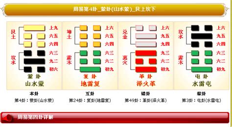 山水蒙命卦|04 蒙卦第四 〈山水蒙〉 